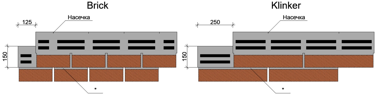 Схема смещения фасадной плитки по вертикали и горизонтали.
