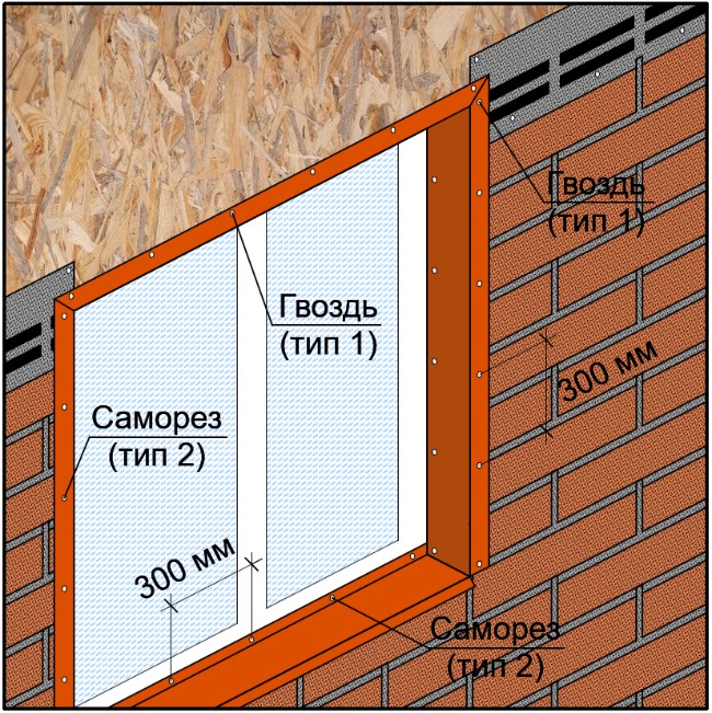 Крепление металлических наличников klinker