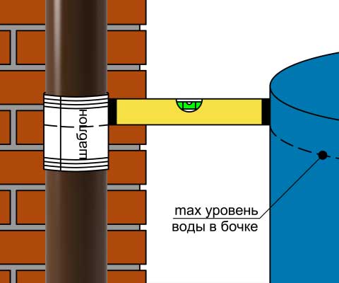 Шаблон (входит в комплектацию) клеится на водосточную трубу Наклейте шаблон (входит в комплектацию) на водосточную трубу Разрежте трубу по соответствующим её диаметру линиям